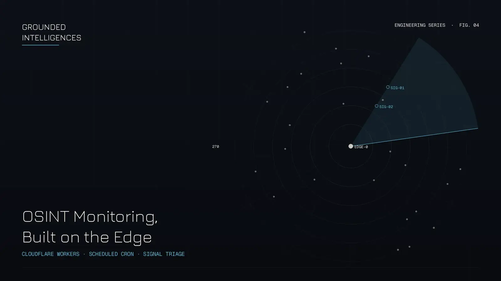 Radar-style monitoring array with a highlighted sweep sector and plotted signal contacts, representing an OSINT monitoring system on the Cloudflare edge